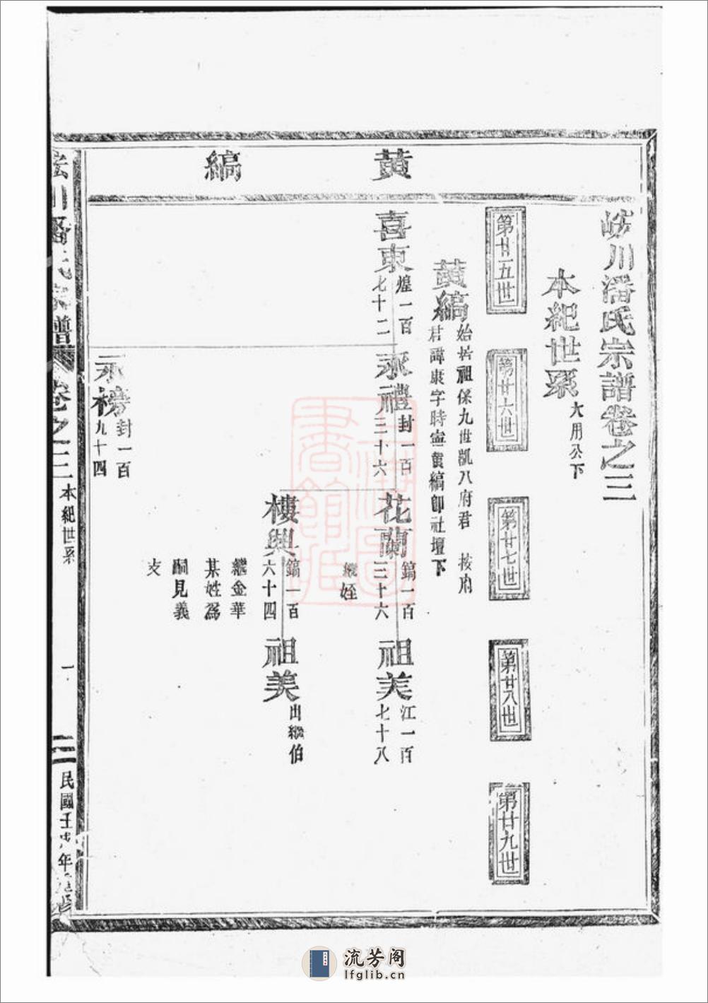 皌川潘氏宗谱：[永康] - 第2页预览图