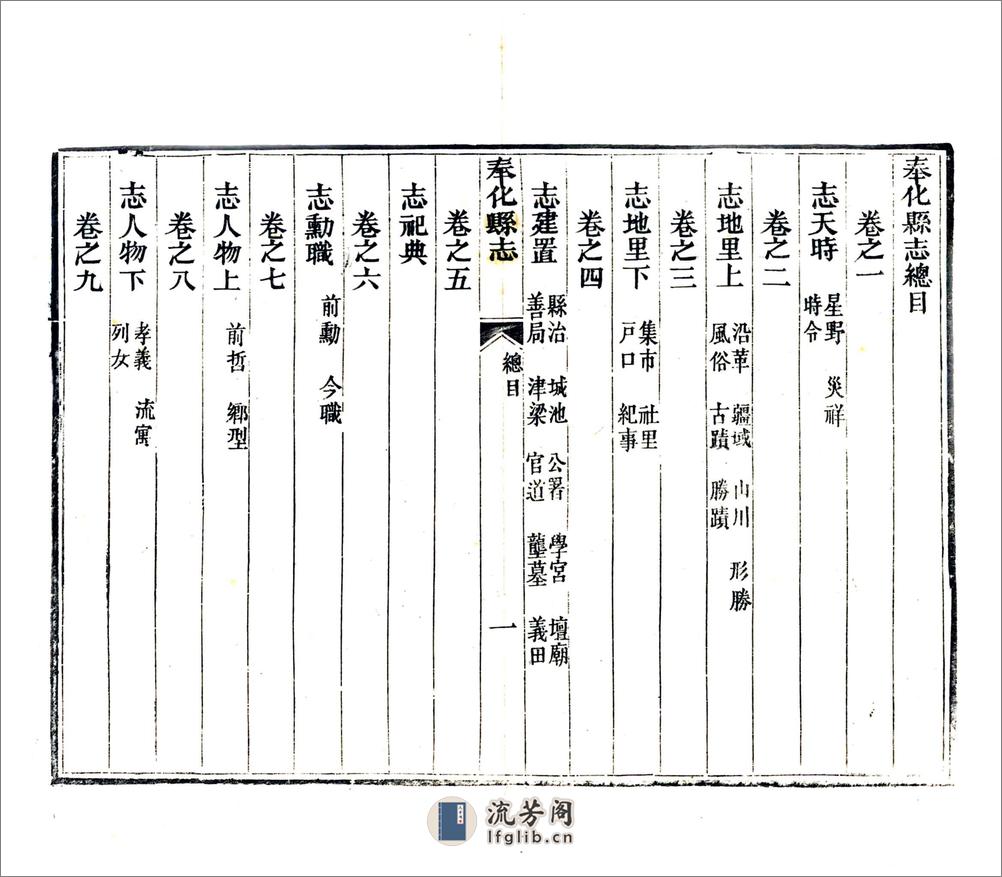 奉化县志（光绪） - 第16页预览图