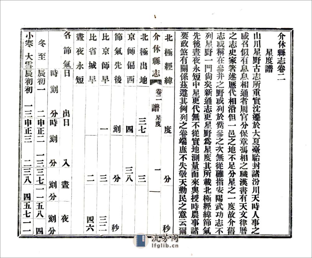 介休县志（民国） - 第18页预览图