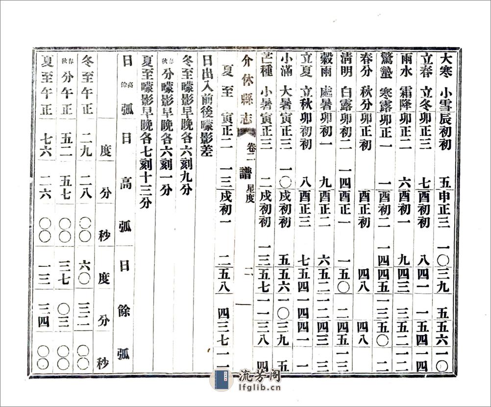 介休县志（民国） - 第19页预览图