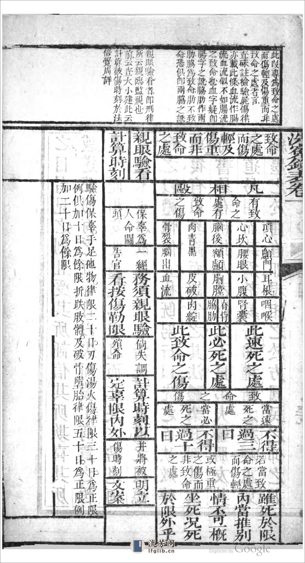 洗寃錄表 - 第20页预览图