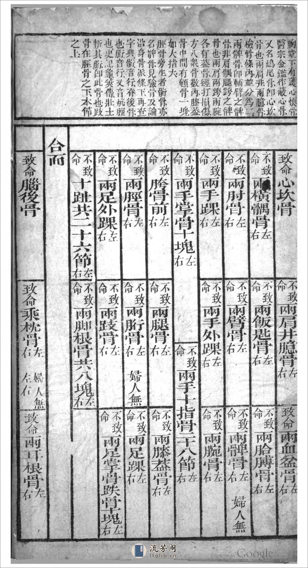 洗寃錄表 - 第4页预览图