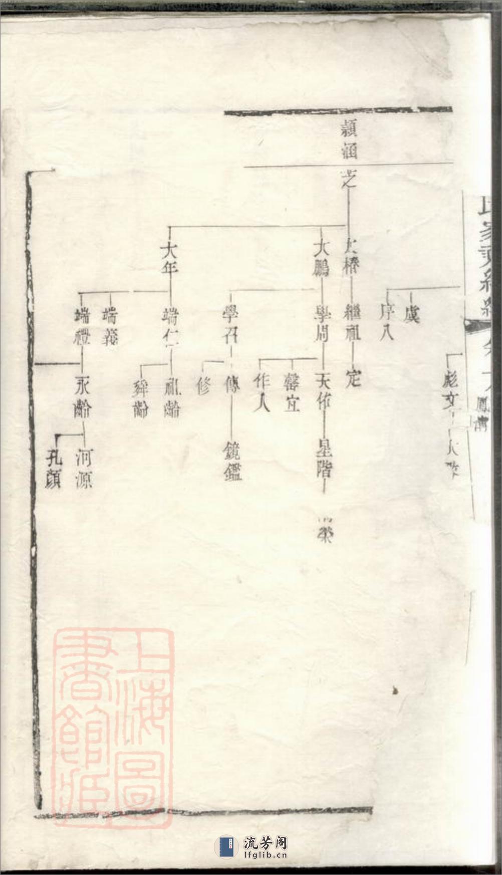 熙河王氏家乘续编 - 第5页预览图