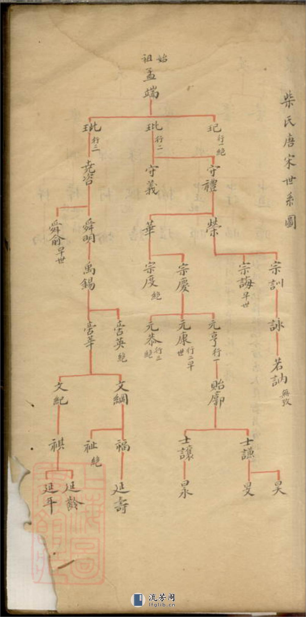 柴氏家谱：不分卷：[嘉定] - 第14页预览图