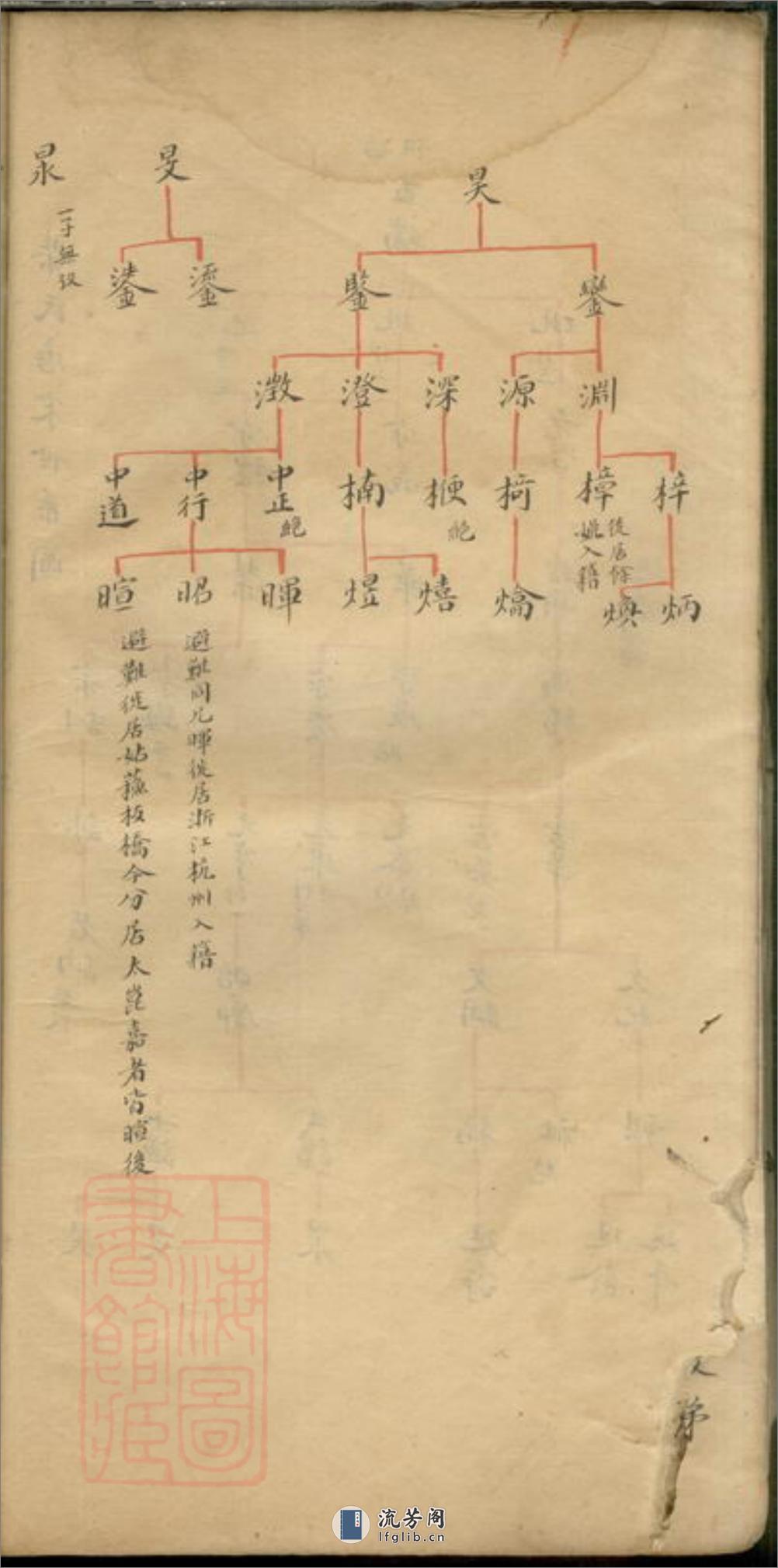 柴氏家谱：不分卷：[嘉定] - 第15页预览图