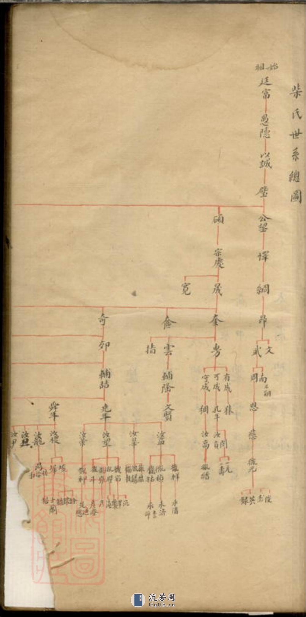 柴氏家谱：不分卷：[嘉定] - 第16页预览图