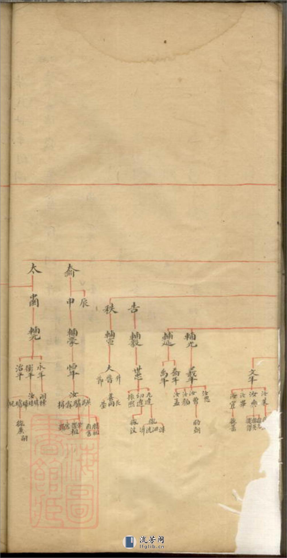 柴氏家谱：不分卷：[嘉定] - 第17页预览图