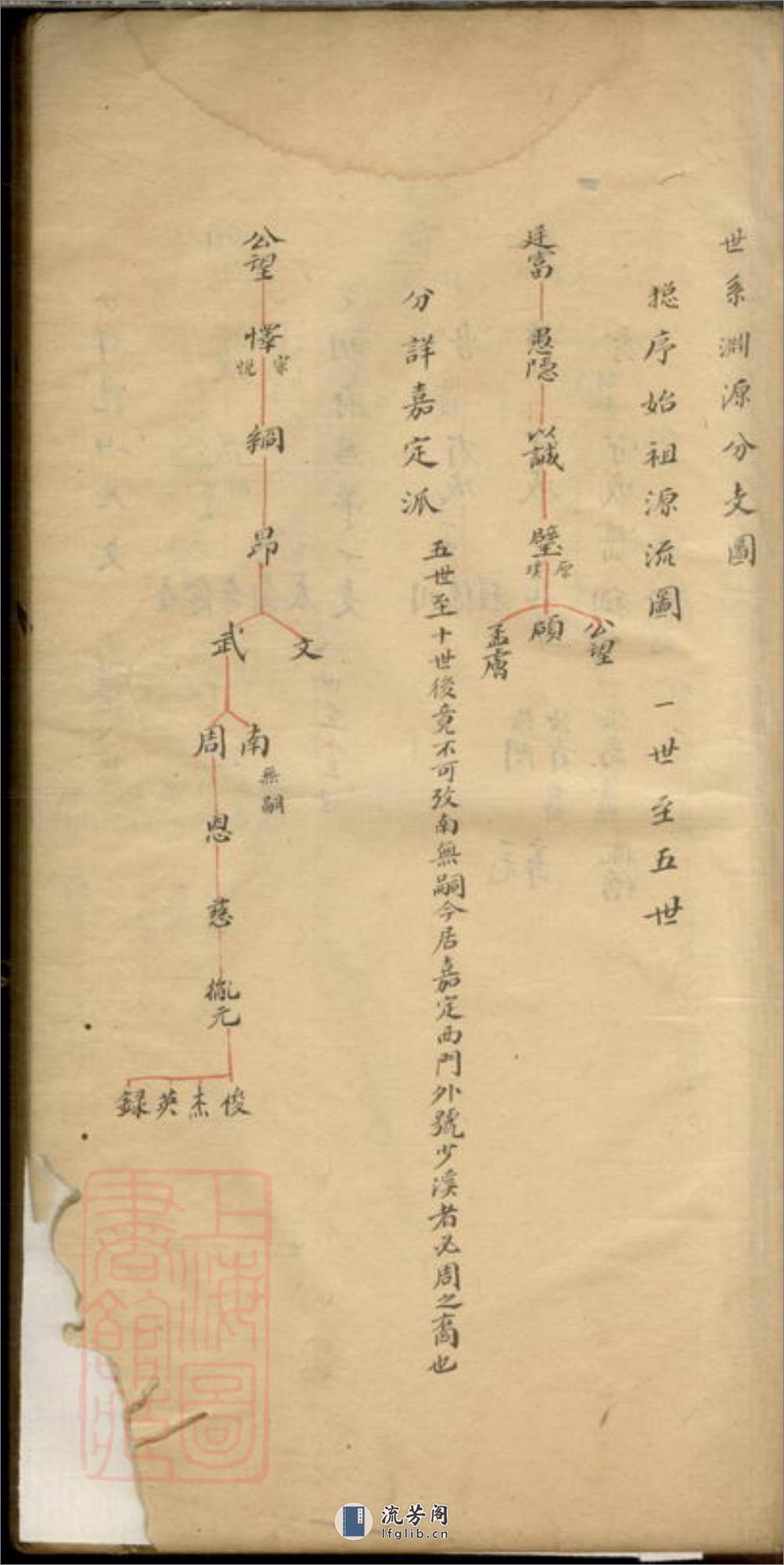 柴氏家谱：不分卷：[嘉定] - 第20页预览图