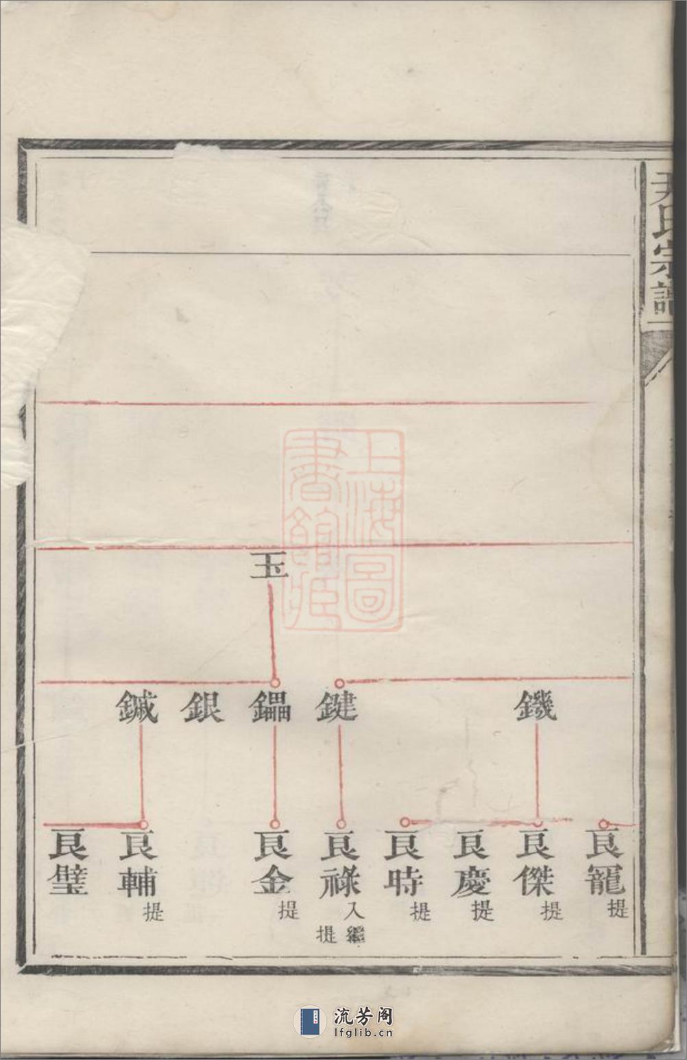 尹氏宗谱：不分卷：[龙游] - 第10页预览图