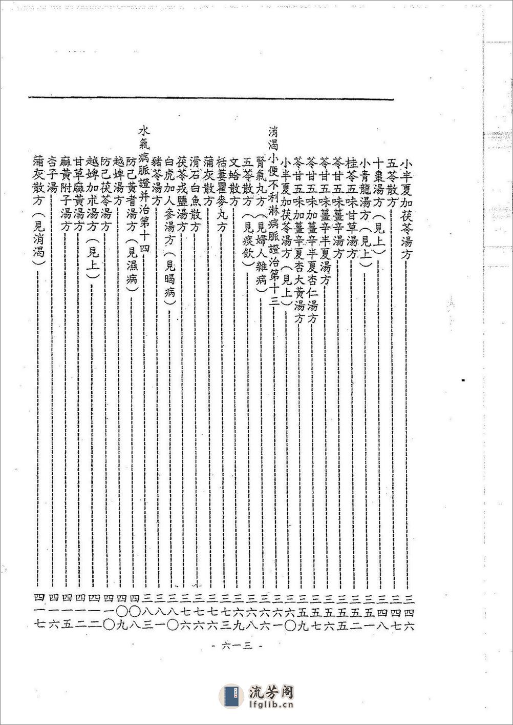 倪海厦《金匮》(神州医料库） - 第3页预览图