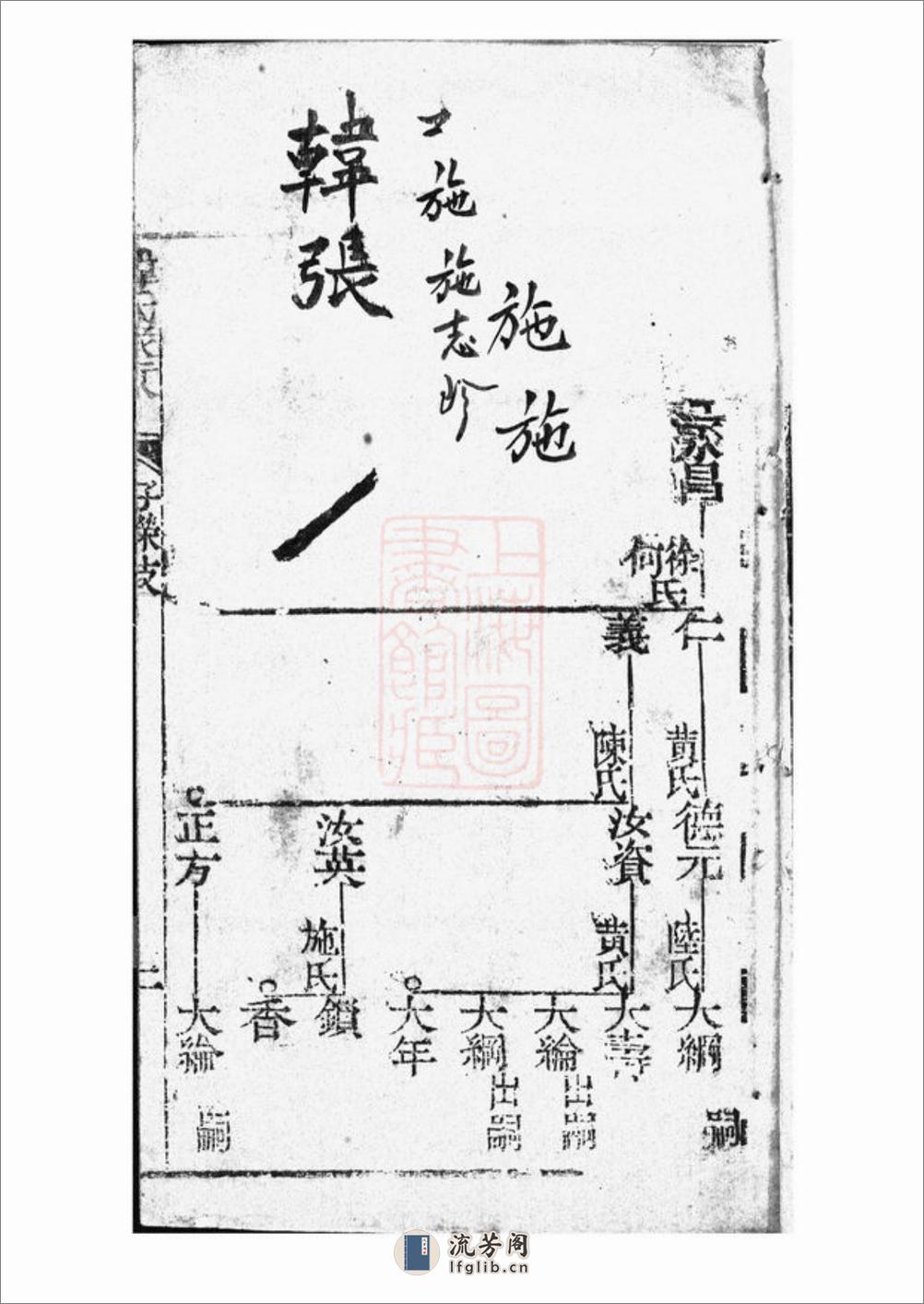 韩氏家乘：[崇明] - 第5页预览图