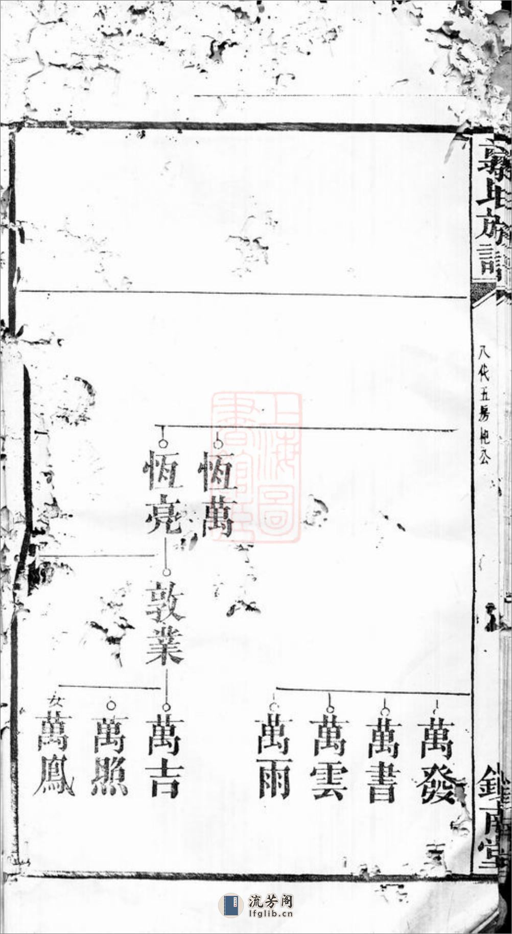 翦氏族谱：[湖南] - 第17页预览图