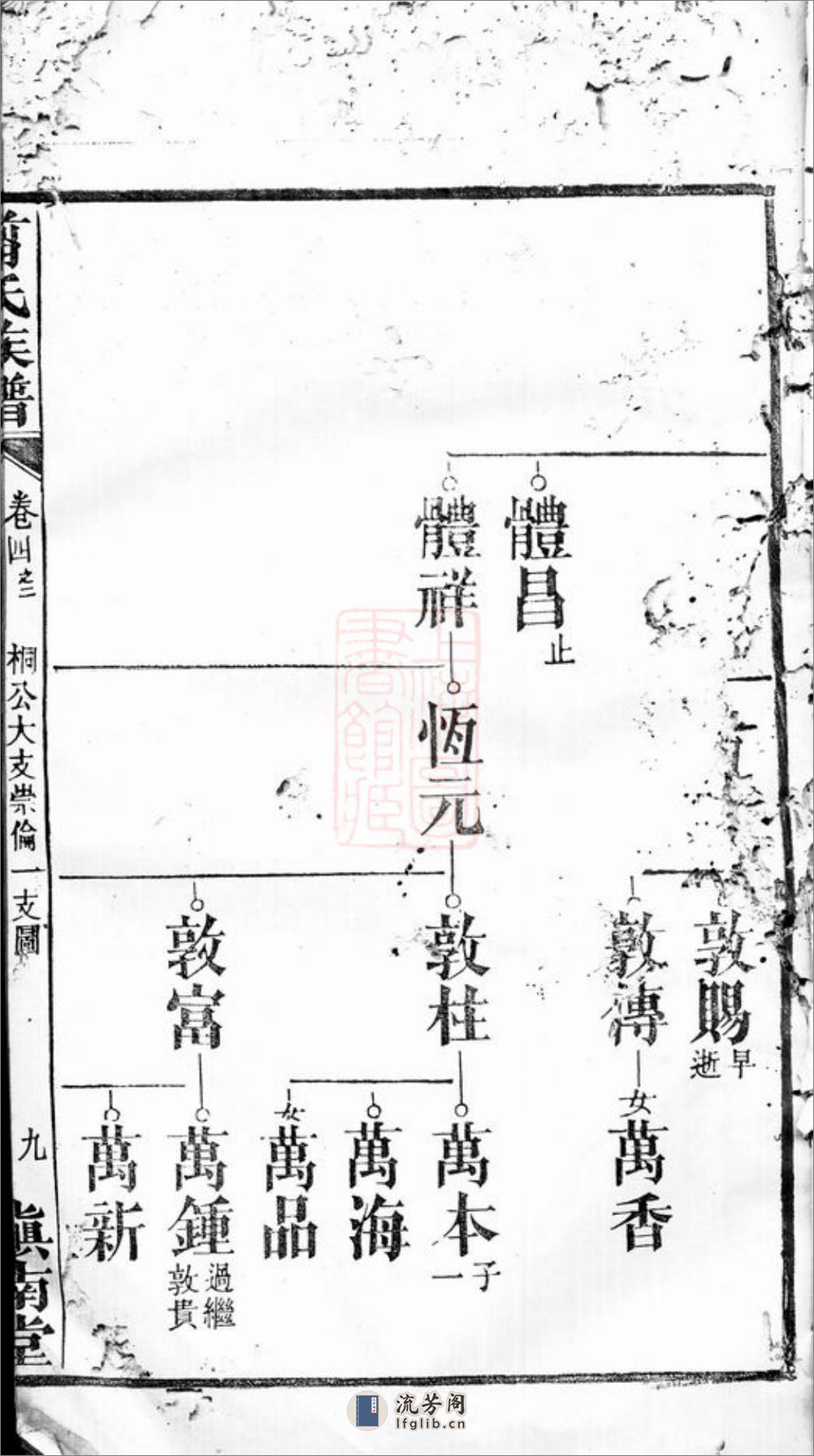 翦氏族谱：[湖南] - 第18页预览图