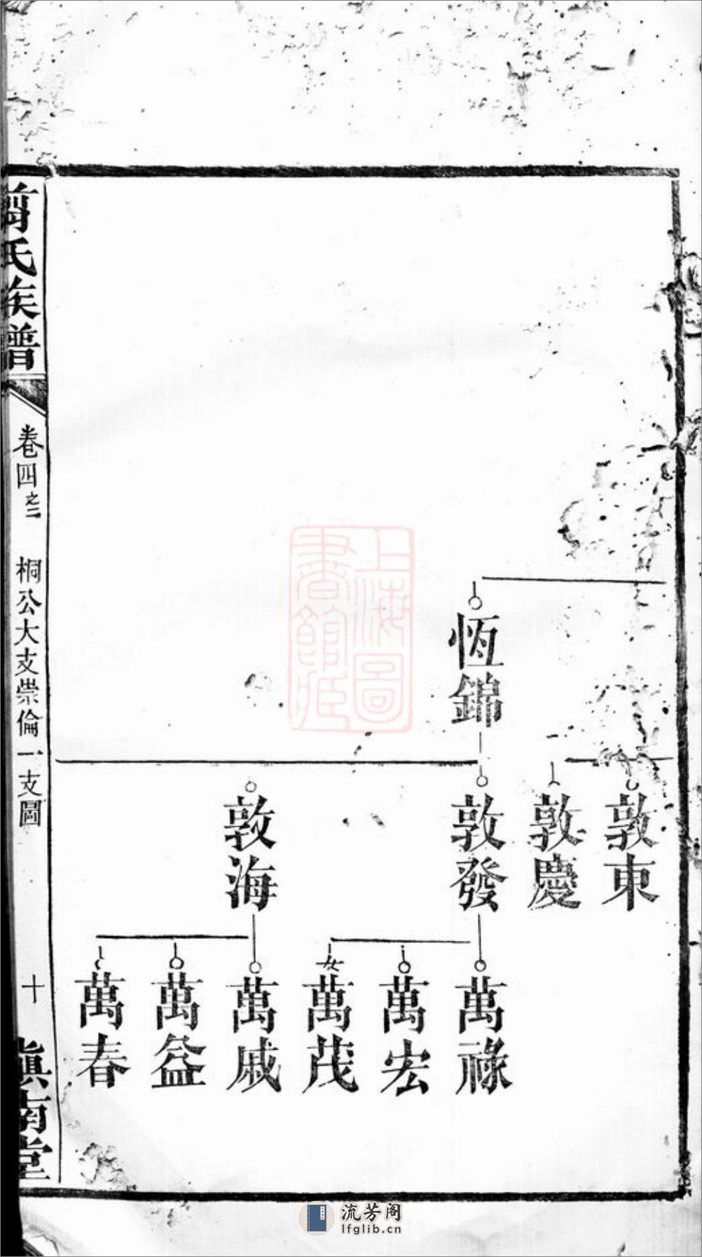 翦氏族谱：[湖南] - 第20页预览图