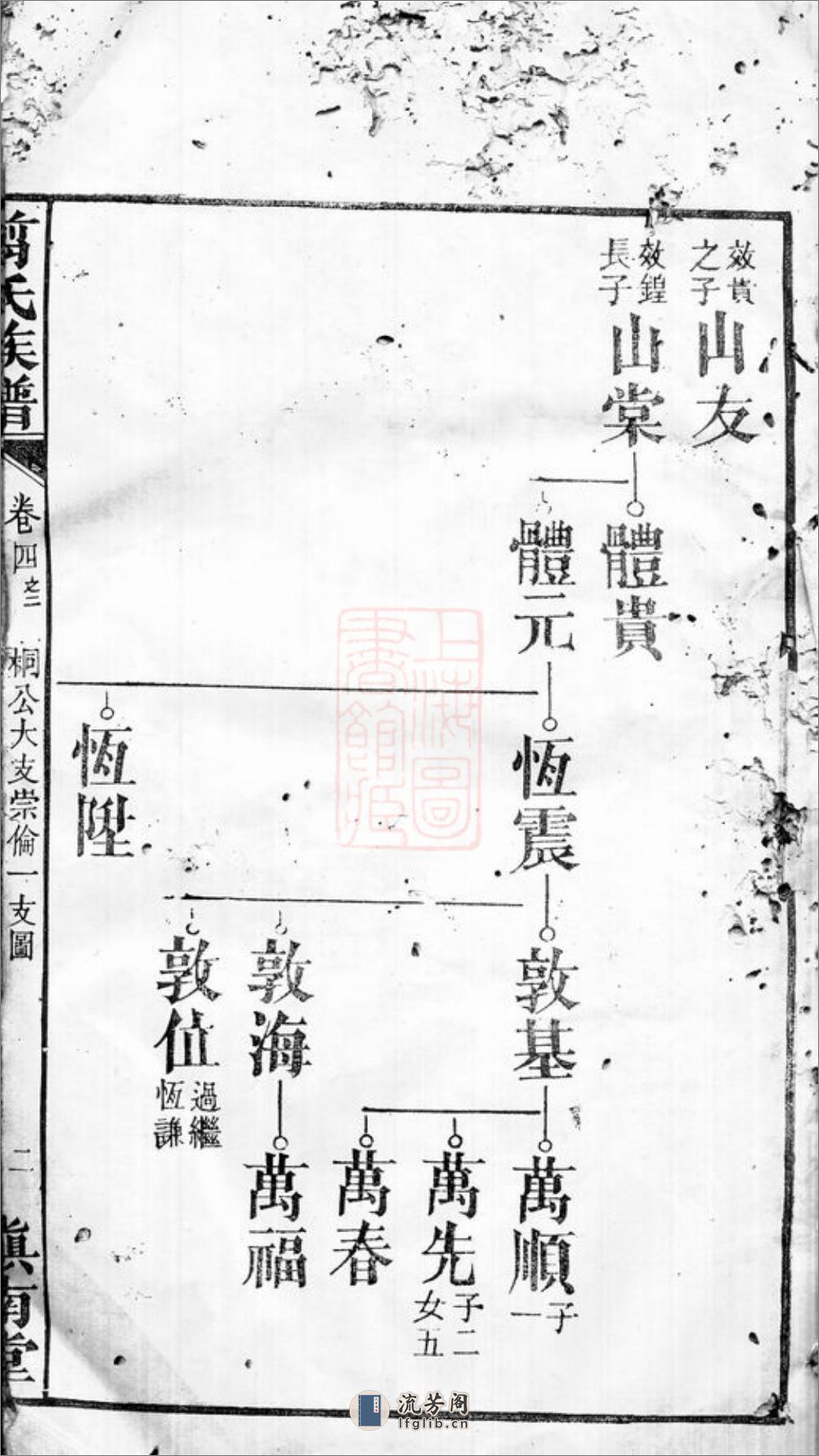 翦氏族谱：[湖南] - 第4页预览图