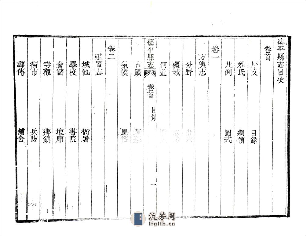 德平县志（光绪） - 第16页预览图