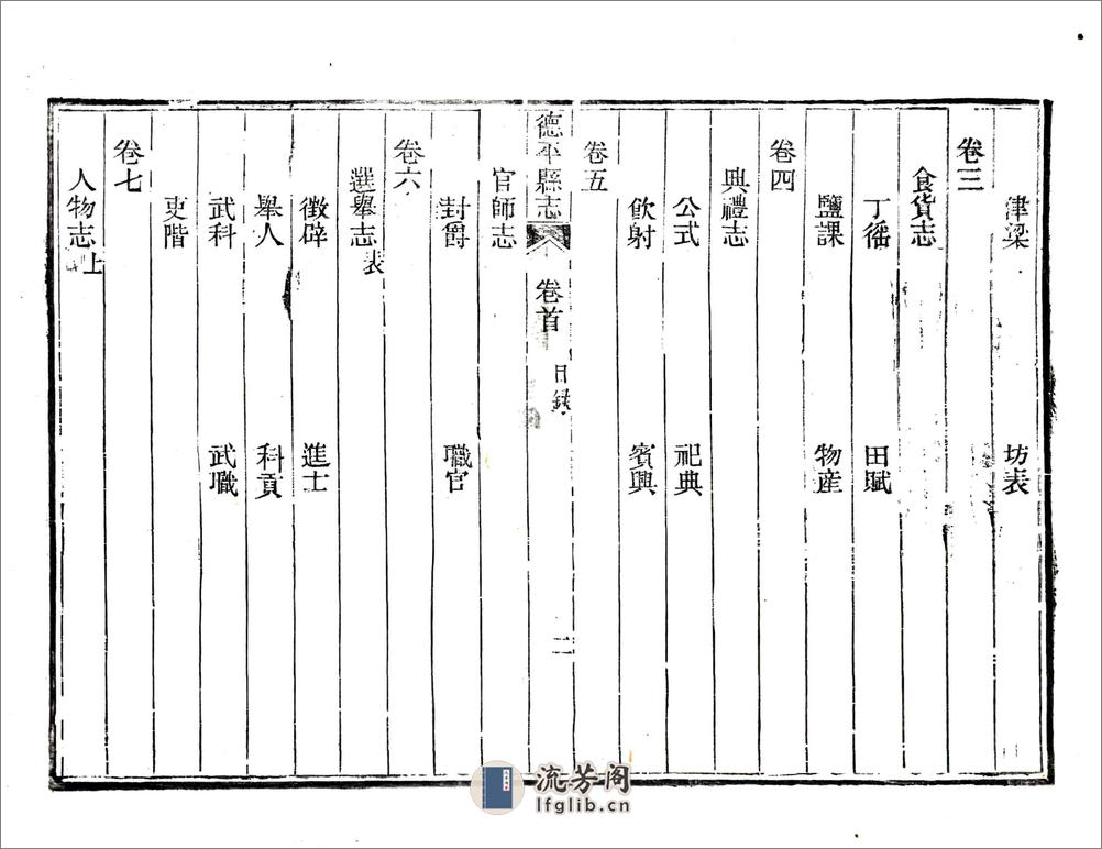 德平县志（光绪） - 第17页预览图