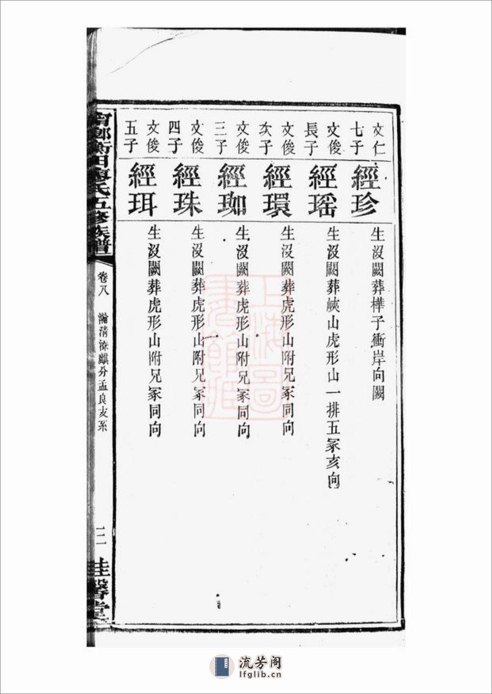 宁乡衡田廖氏五修族谱 - 第15页预览图
