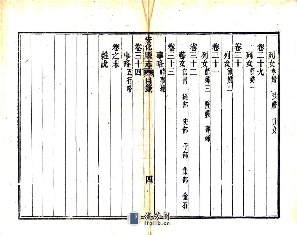 安化县志（同治） - 第20页预览图