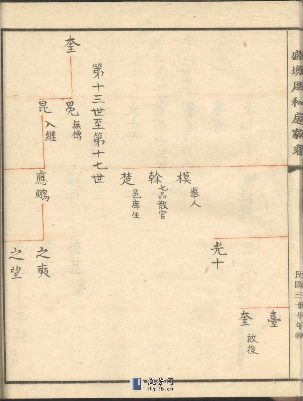 奉川盛墺周和房家乘_001 - 第16页预览图