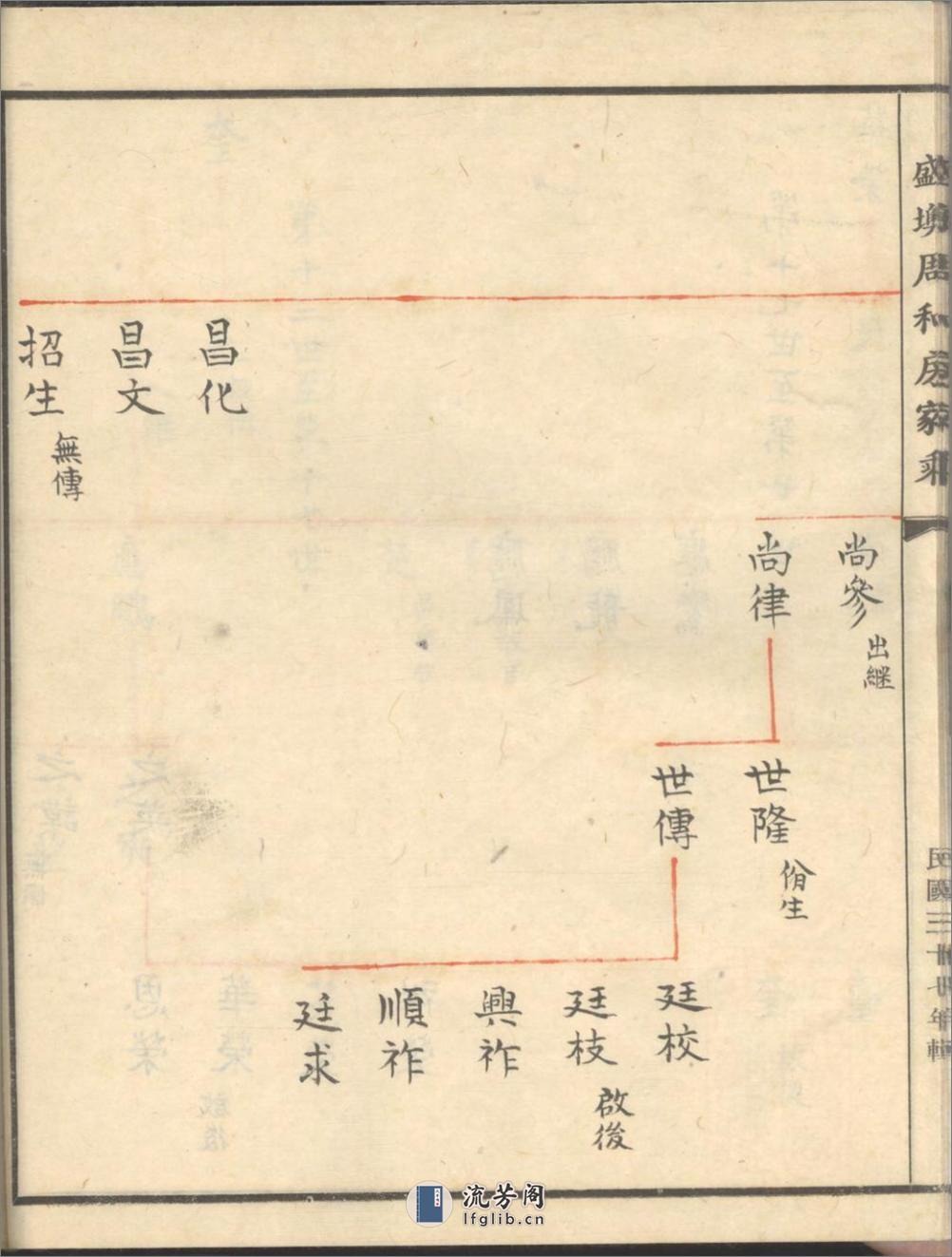 奉川盛墺周和房家乘_001 - 第18页预览图