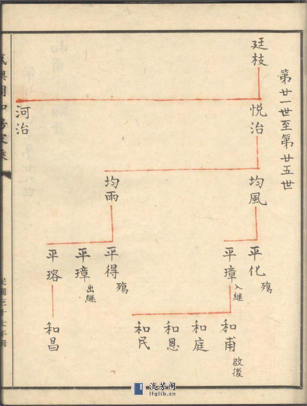 奉川盛墺周和房家乘_001 - 第19页预览图