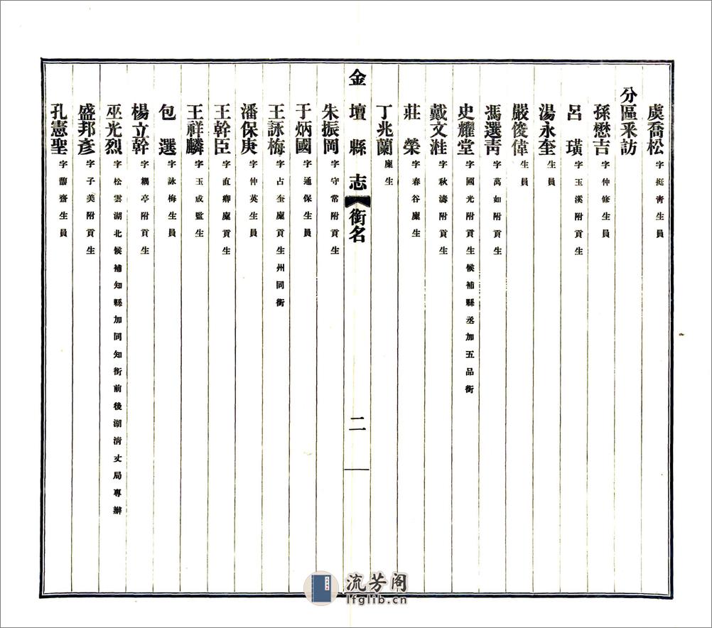 重修金坛县志（民国） - 第14页预览图