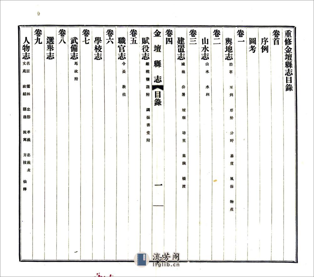 重修金坛县志（民国） - 第17页预览图