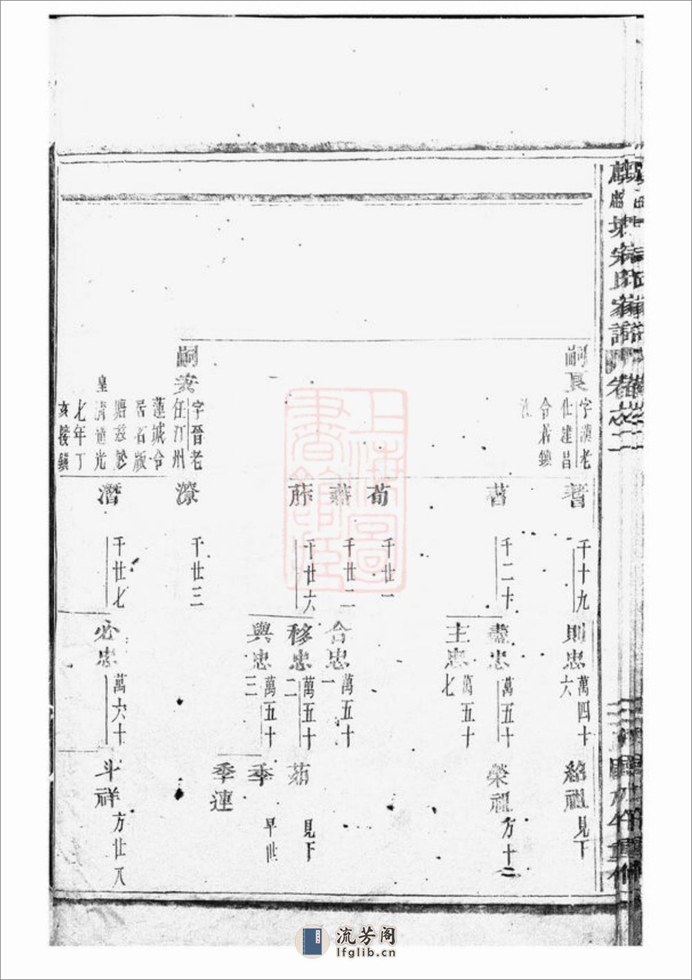麒麟塘宗氏家谱：[义乌] - 第13页预览图