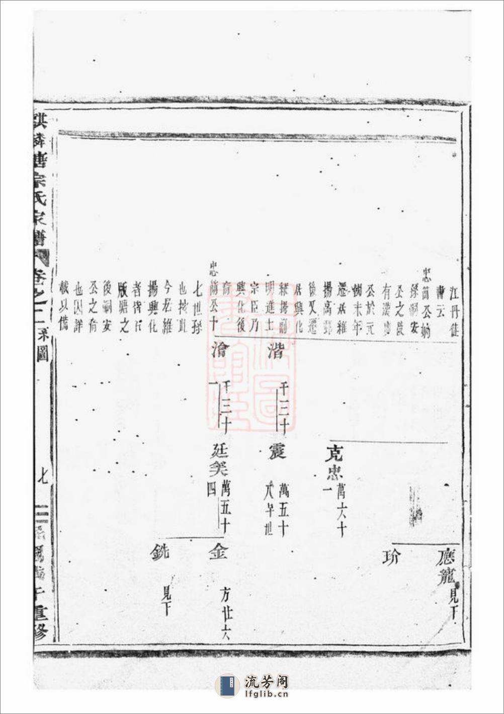 麒麟塘宗氏家谱：[义乌] - 第14页预览图