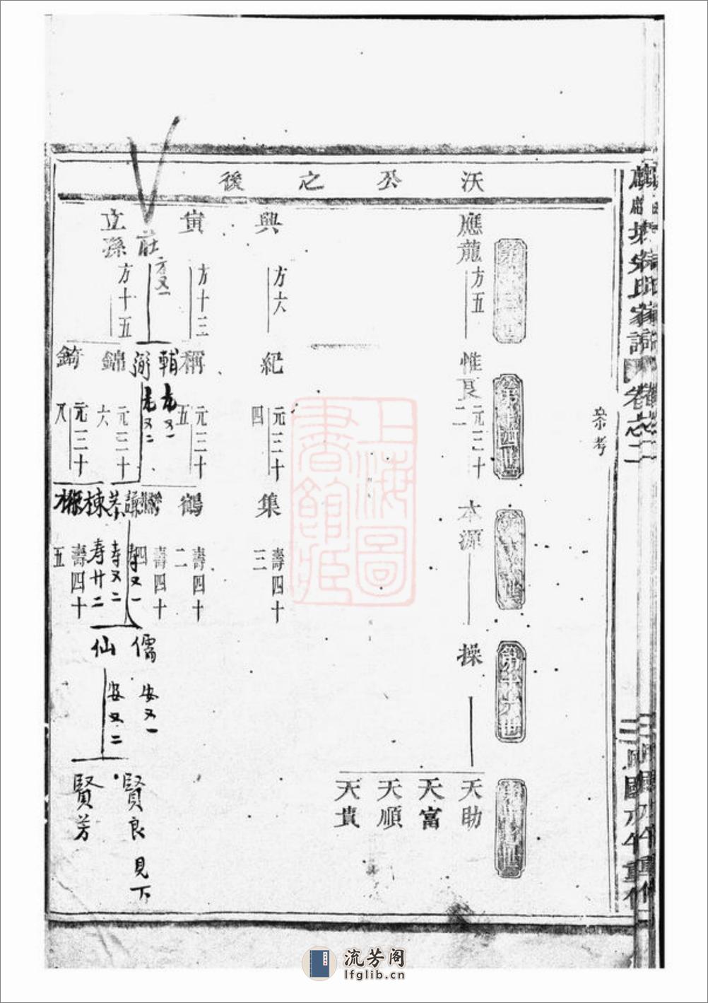 麒麟塘宗氏家谱：[义乌] - 第15页预览图