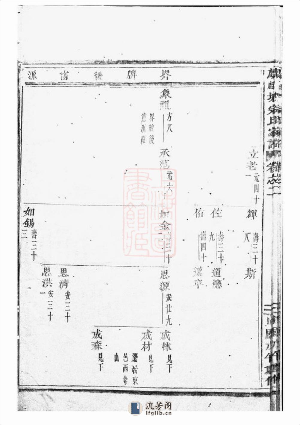 麒麟塘宗氏家谱：[义乌] - 第17页预览图