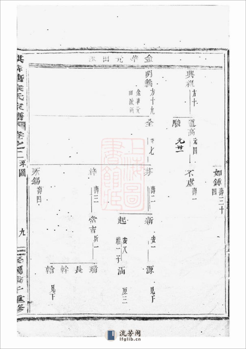 麒麟塘宗氏家谱：[义乌] - 第18页预览图