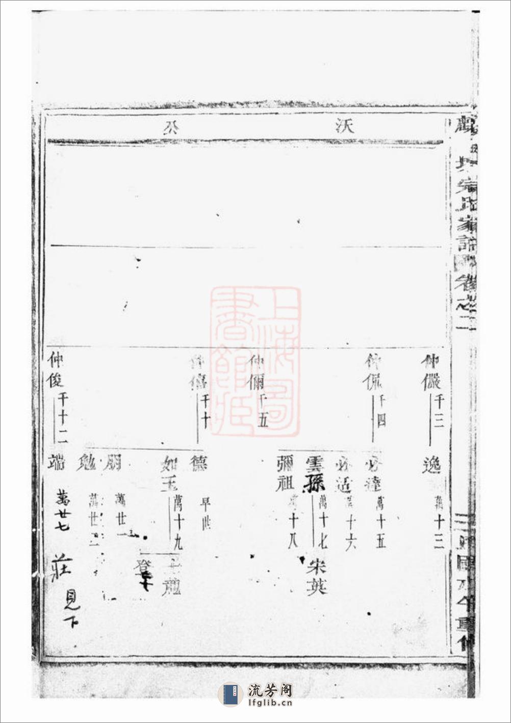 麒麟塘宗氏家谱：[义乌] - 第7页预览图