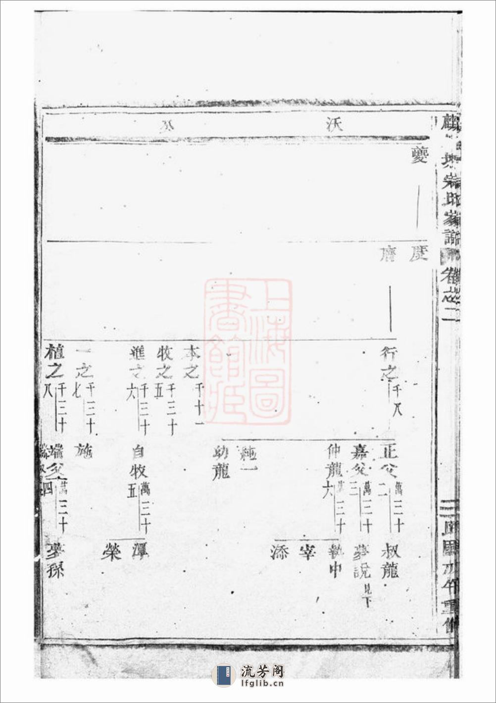 麒麟塘宗氏家谱：[义乌] - 第9页预览图
