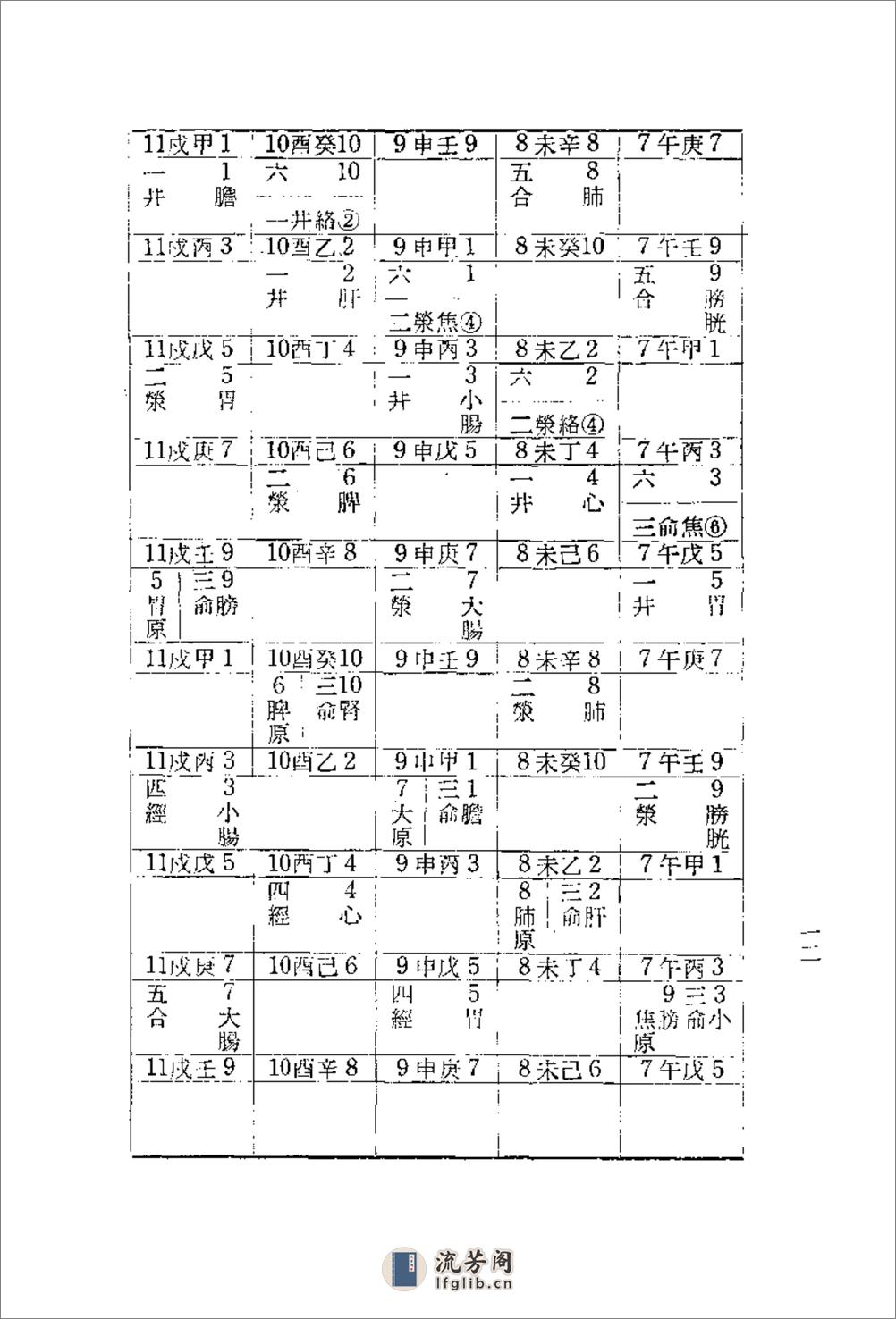 针灸精蕴（针灸治疗手术学） 中国古法针灸_张清吉_1918年09月第1版 - 第12页预览图