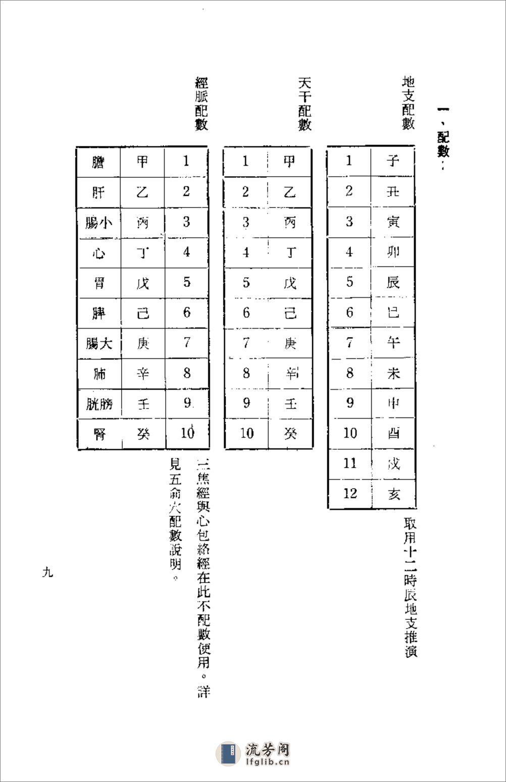 针灸精蕴（针灸治疗手术学） 中国古法针灸_张清吉_1918年09月第1版 - 第9页预览图