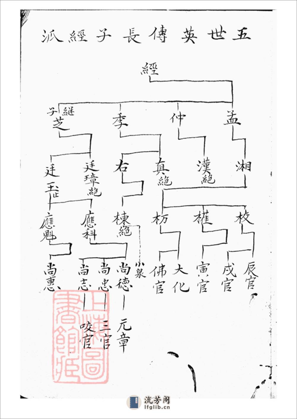 梁国乔氏世谱：不分卷：[上海] - 第14页预览图