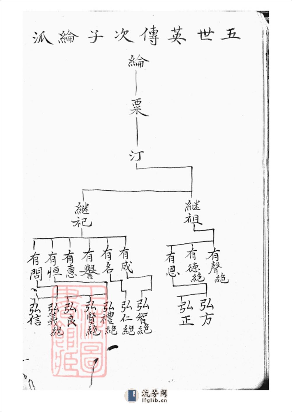 梁国乔氏世谱：不分卷：[上海] - 第15页预览图