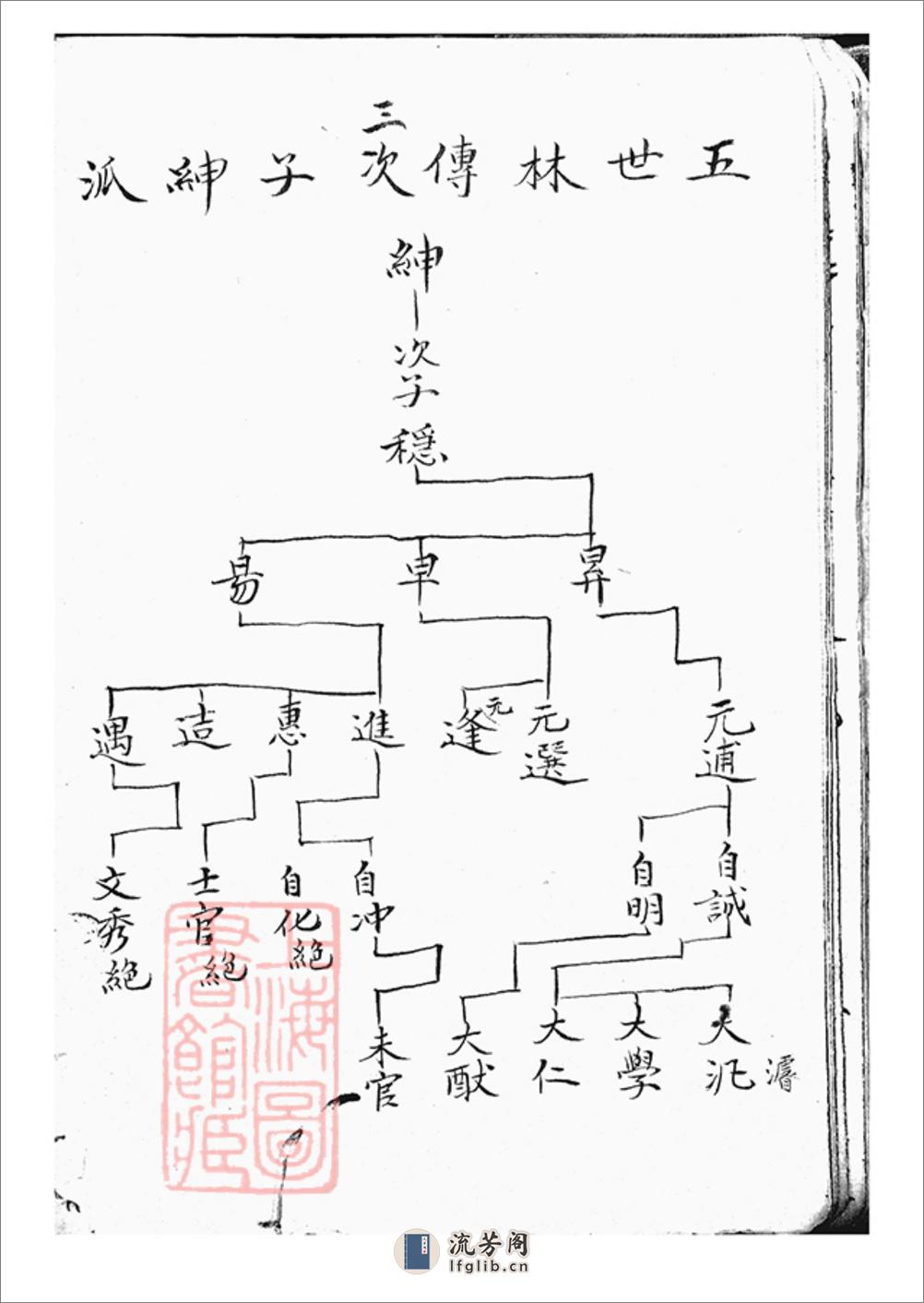 梁国乔氏世谱：不分卷：[上海] - 第19页预览图