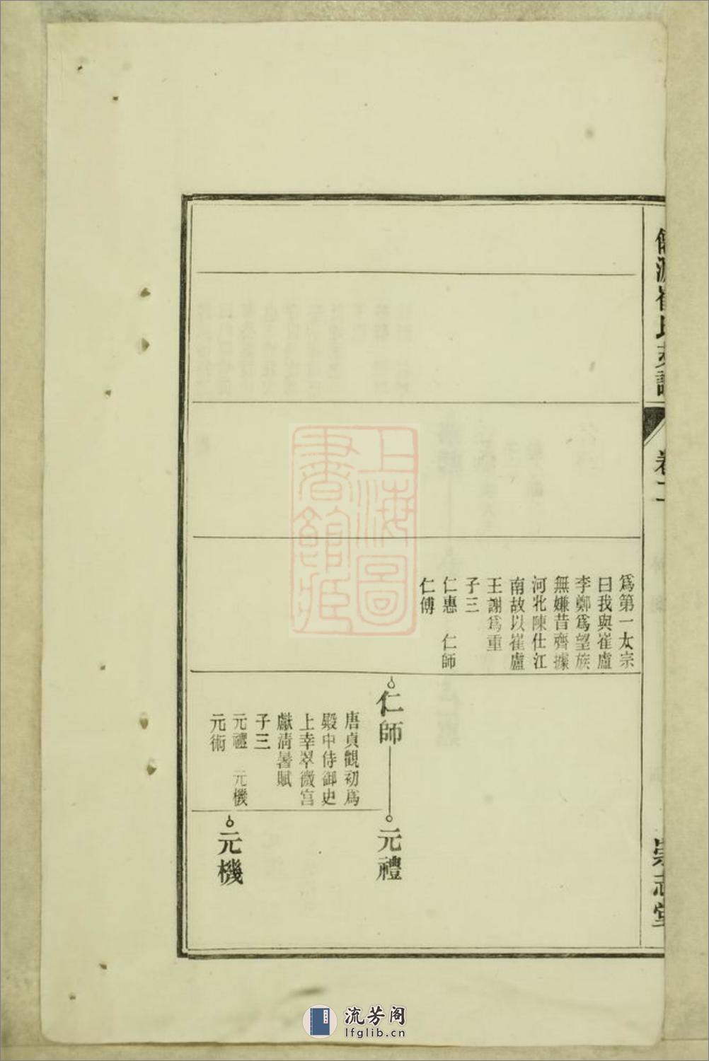 僊源崔氏支谱：：[安徽太平] - 第10页预览图