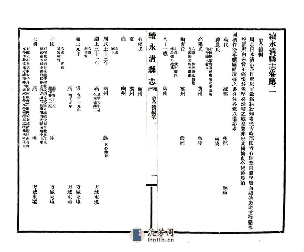 续永清县志（光绪民国铅印本） - 第19页预览图