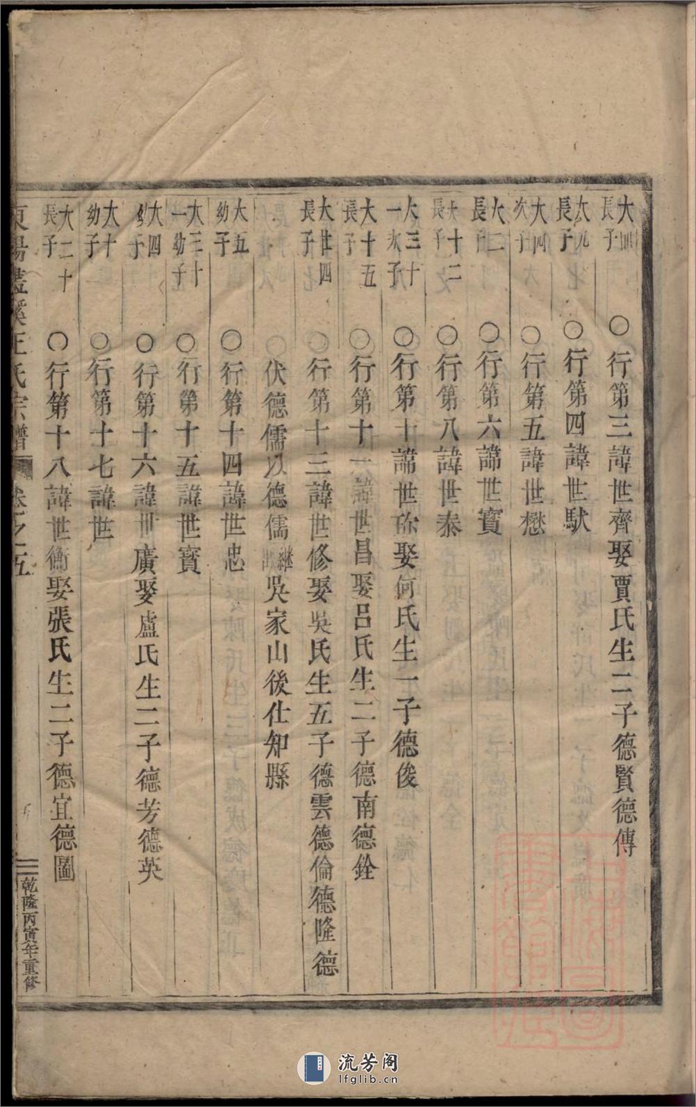 东阳画溪王氏宗谱_001 - 第10页预览图