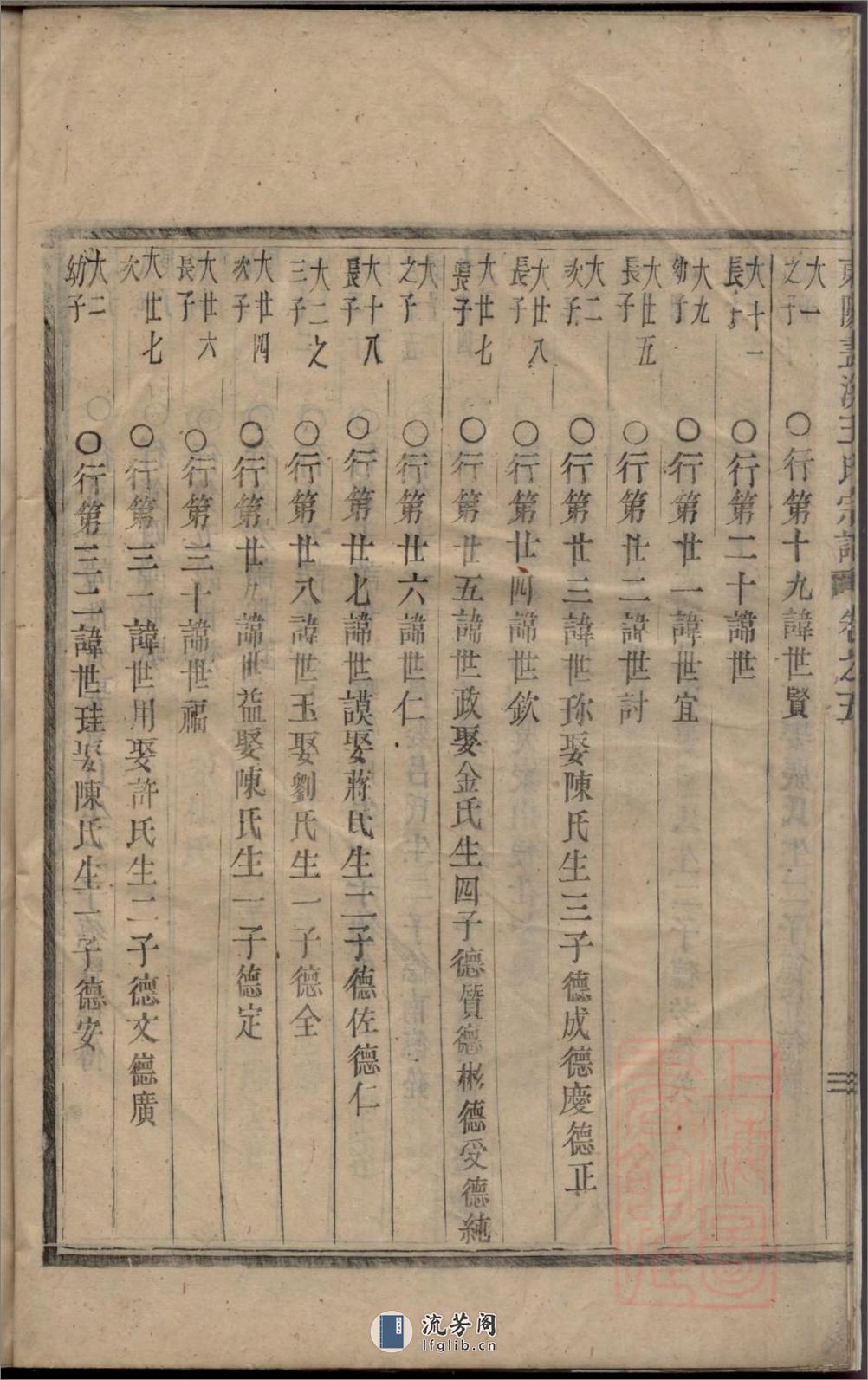 东阳画溪王氏宗谱_001 - 第11页预览图