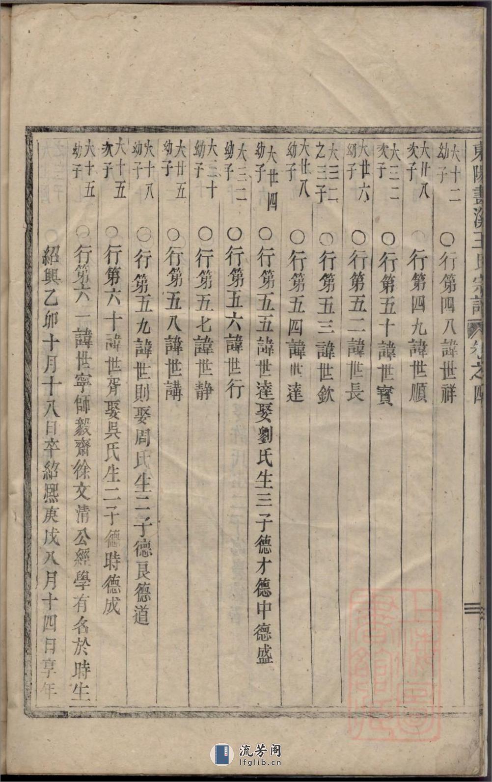 东阳画溪王氏宗谱_001 - 第13页预览图