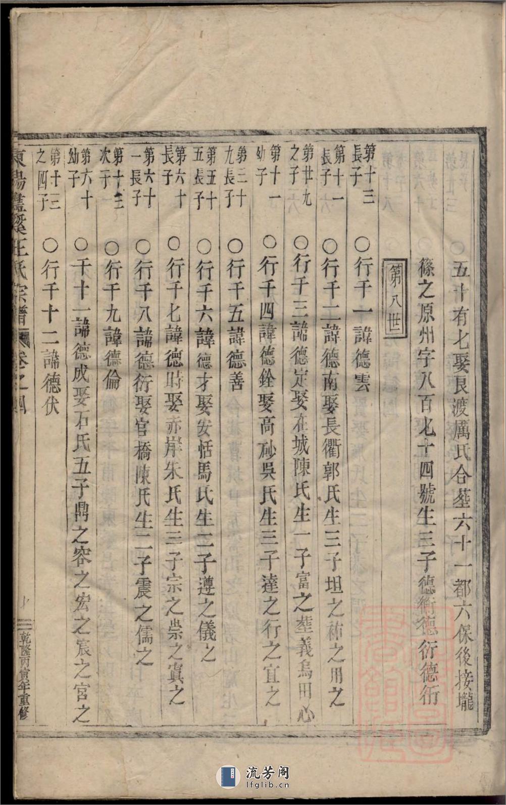 东阳画溪王氏宗谱_001 - 第14页预览图