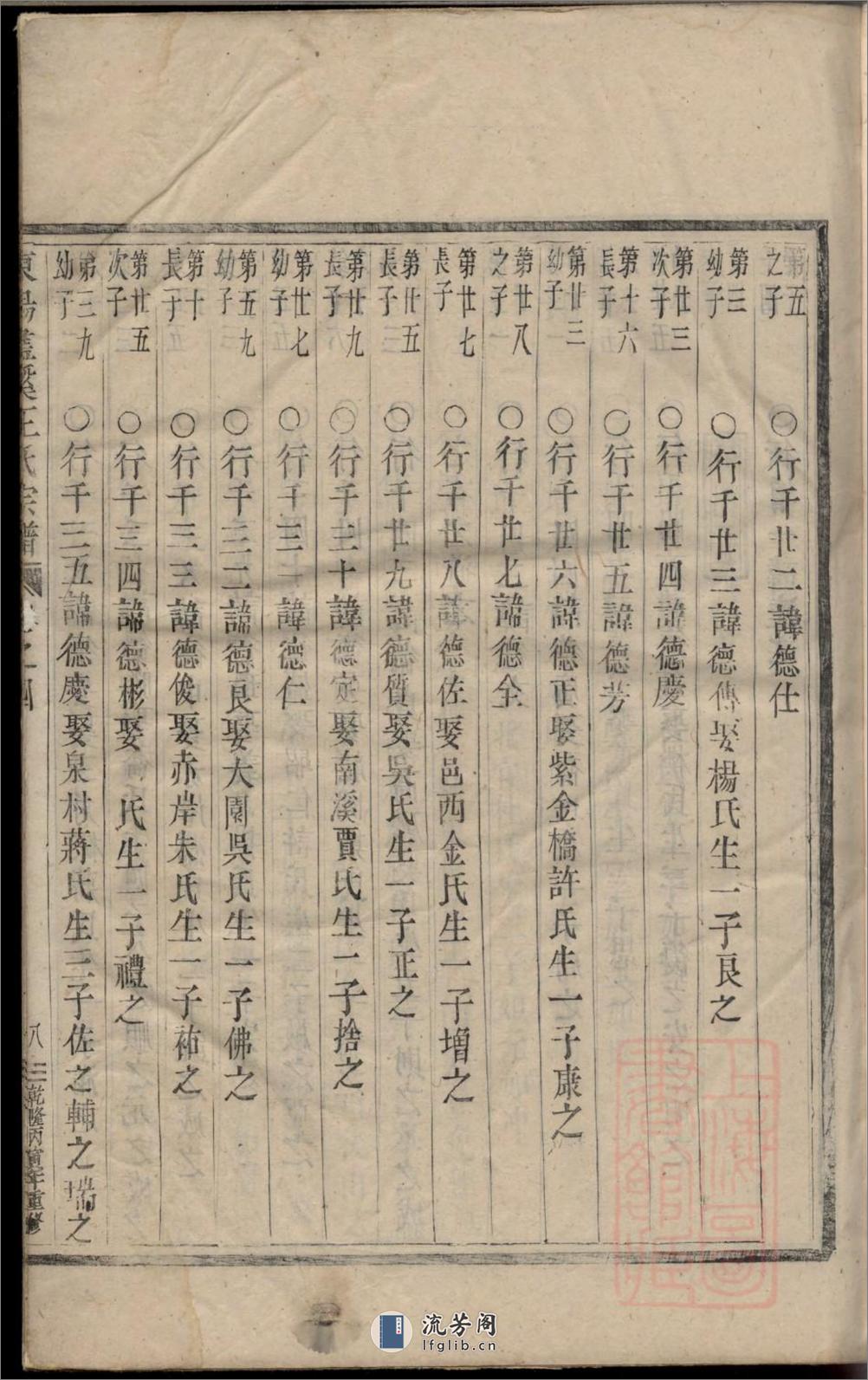 东阳画溪王氏宗谱_001 - 第16页预览图
