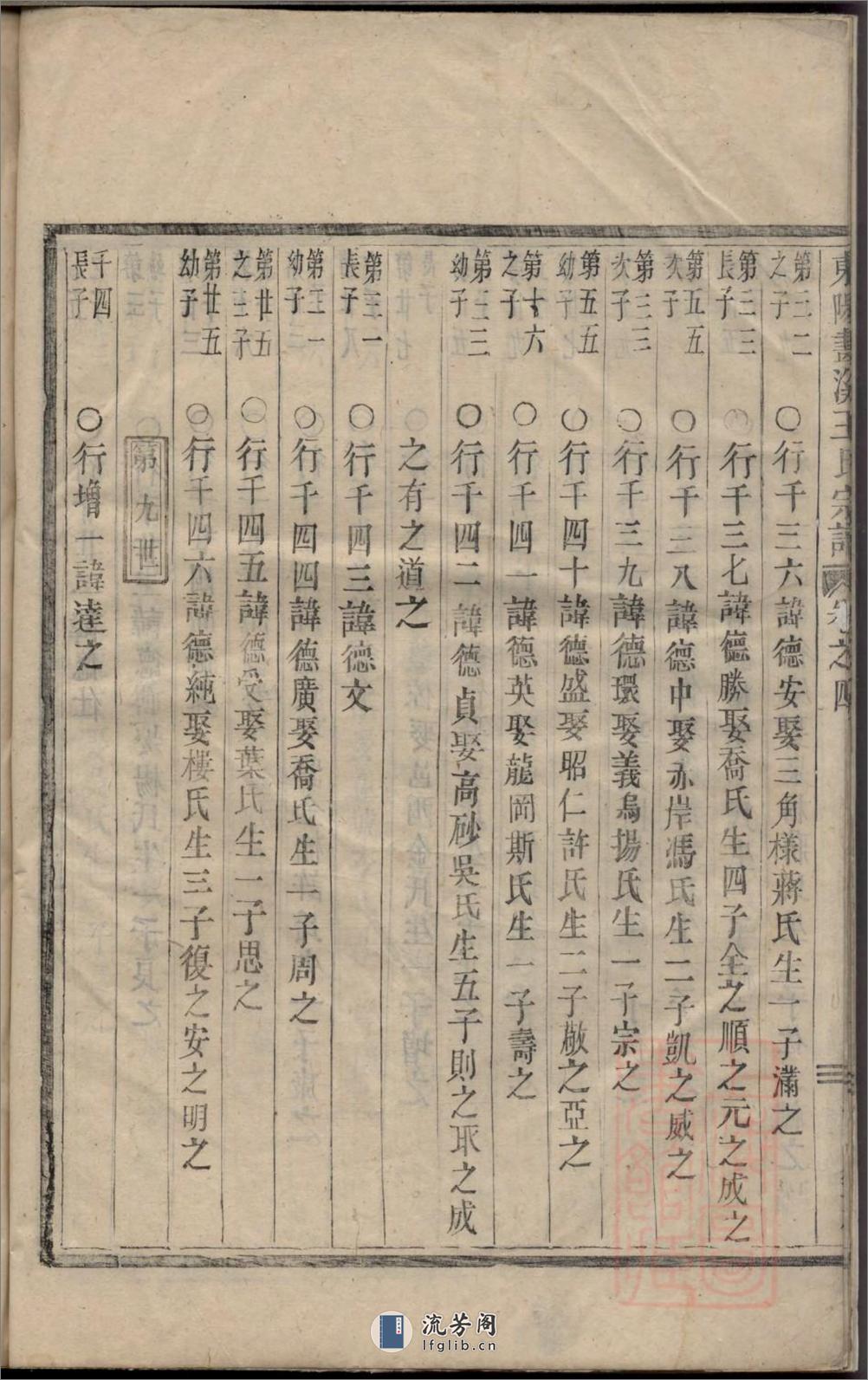 东阳画溪王氏宗谱_001 - 第17页预览图