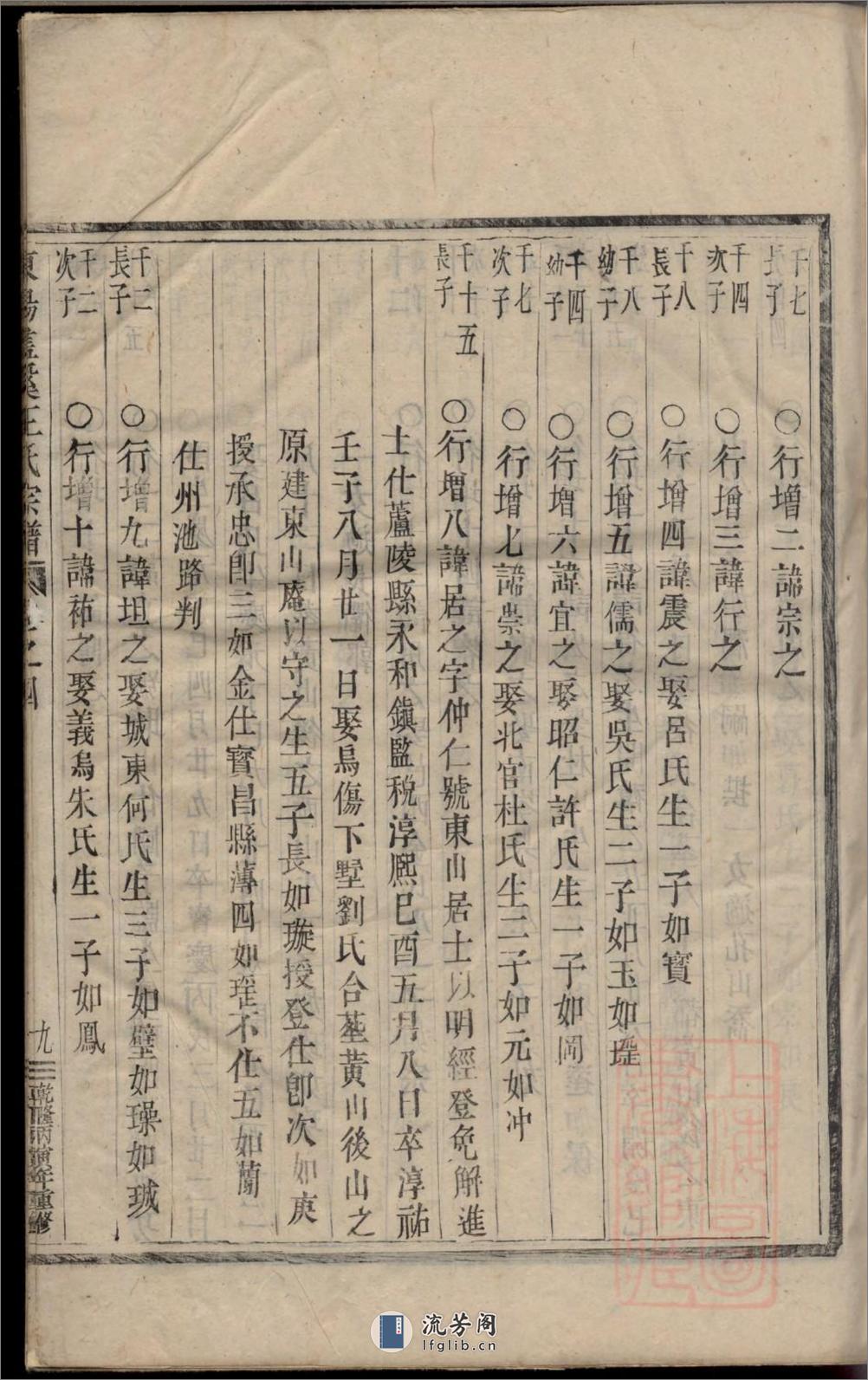 东阳画溪王氏宗谱_001 - 第18页预览图