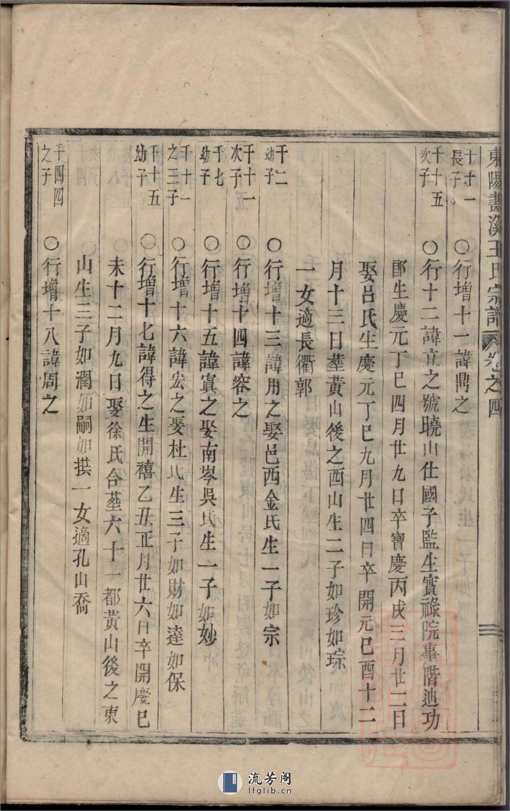 东阳画溪王氏宗谱_001 - 第19页预览图